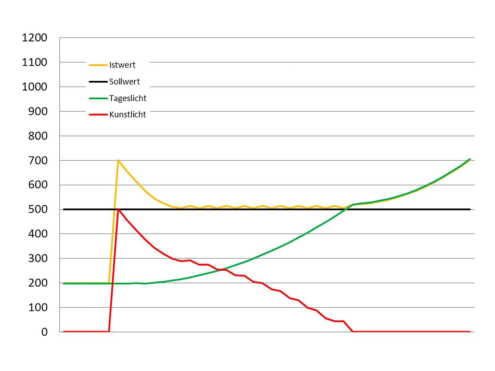 Bürogebäude B.E.G. Brück Electronic GmbH