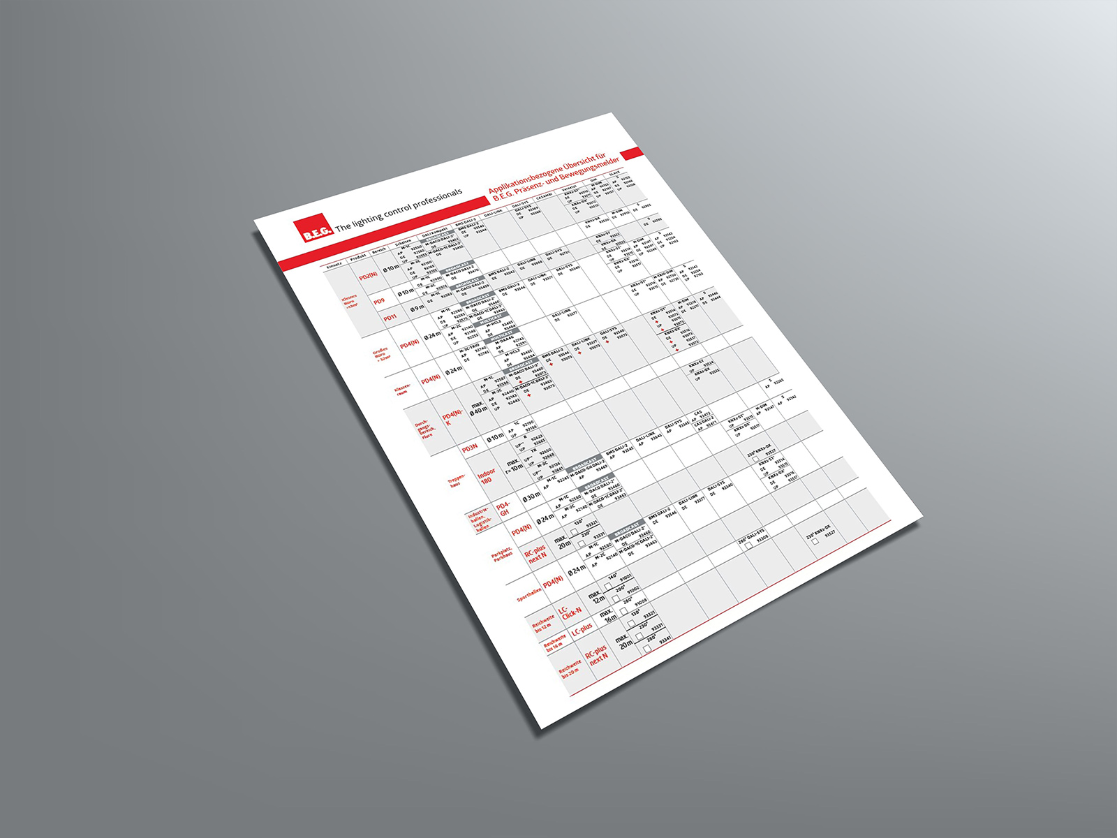 Downloads B.E.G. Brück Electronic GmbH